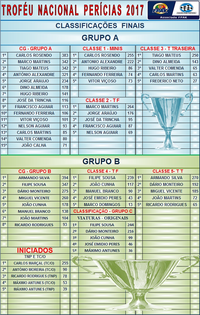 2017 classif finais TNP